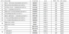 2021年武汉纺织大学成人高考招生专业