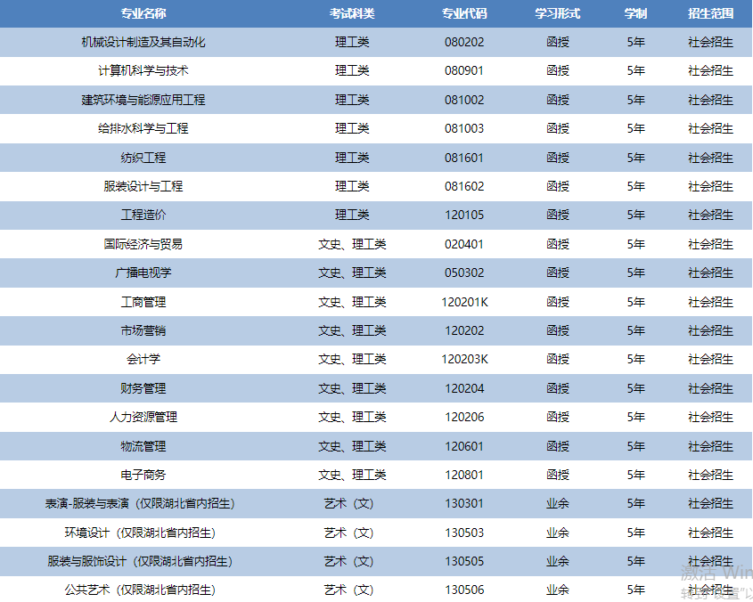 高中起点本科